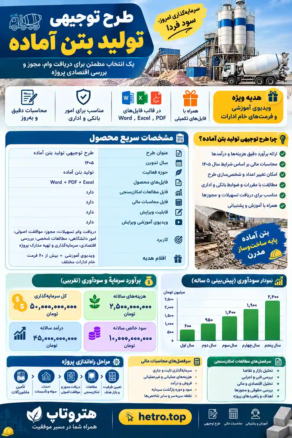 اینفوگرافیک طرح توجیهی تولید بتن آماده