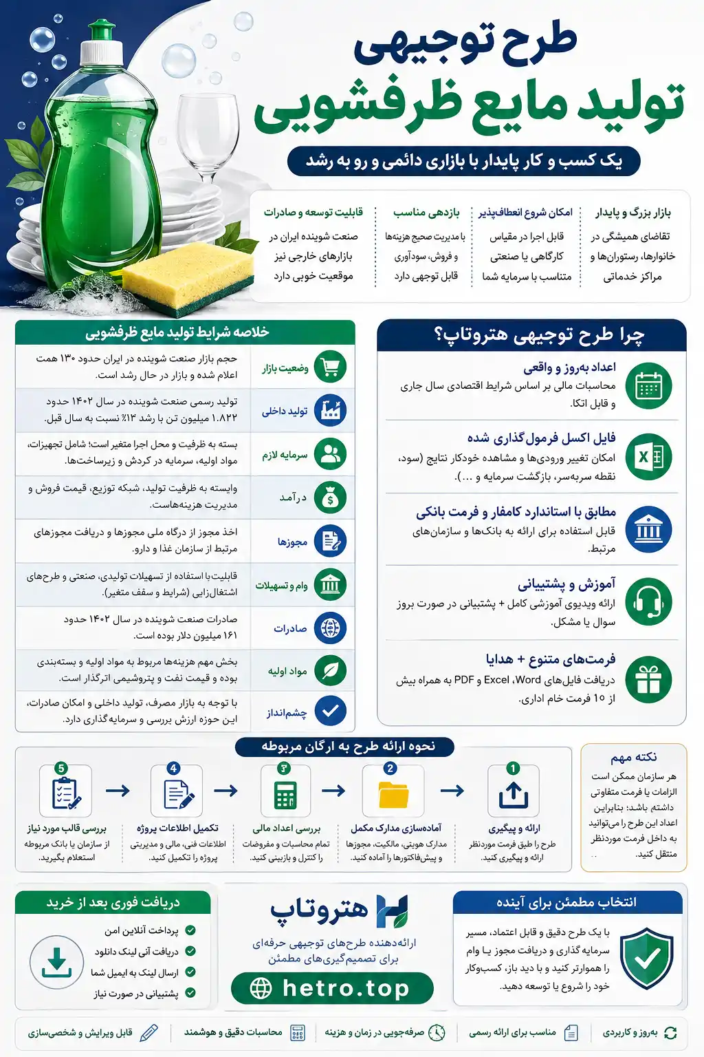 اینفوگرافیک تولید مایع ظرفشویی