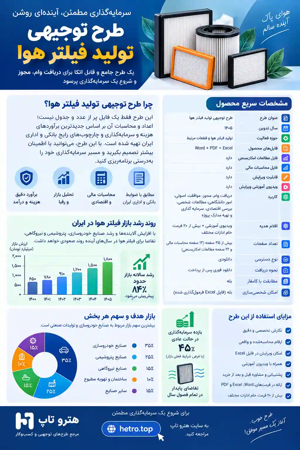 اینفوگرافیک طرح توجیهی تولید فیلتر هوا