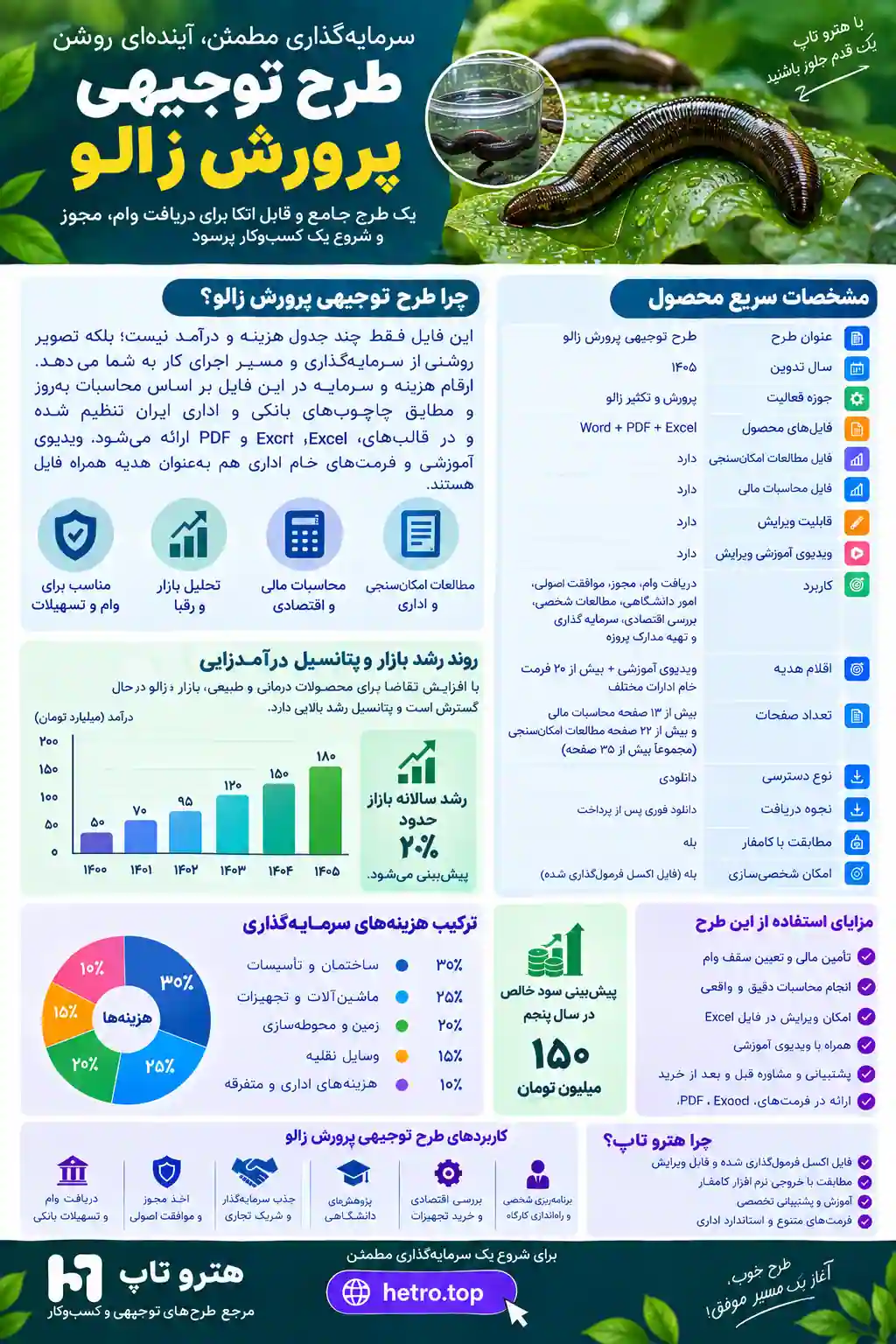 اینفوگرافیک طرح توجیهی پرورش زالو