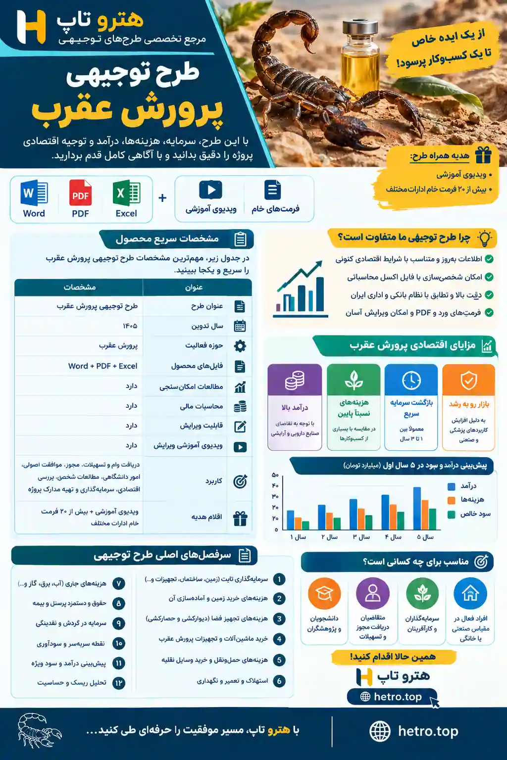 اینفوگرافیک طرح توجیهی پرورش عقرب