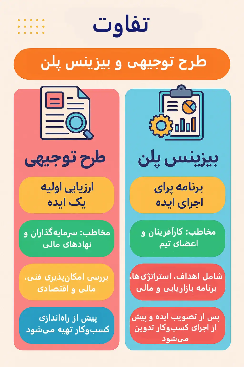 اینفوگرافیک تفاوت طرح توجیهی با بیزینس پلن